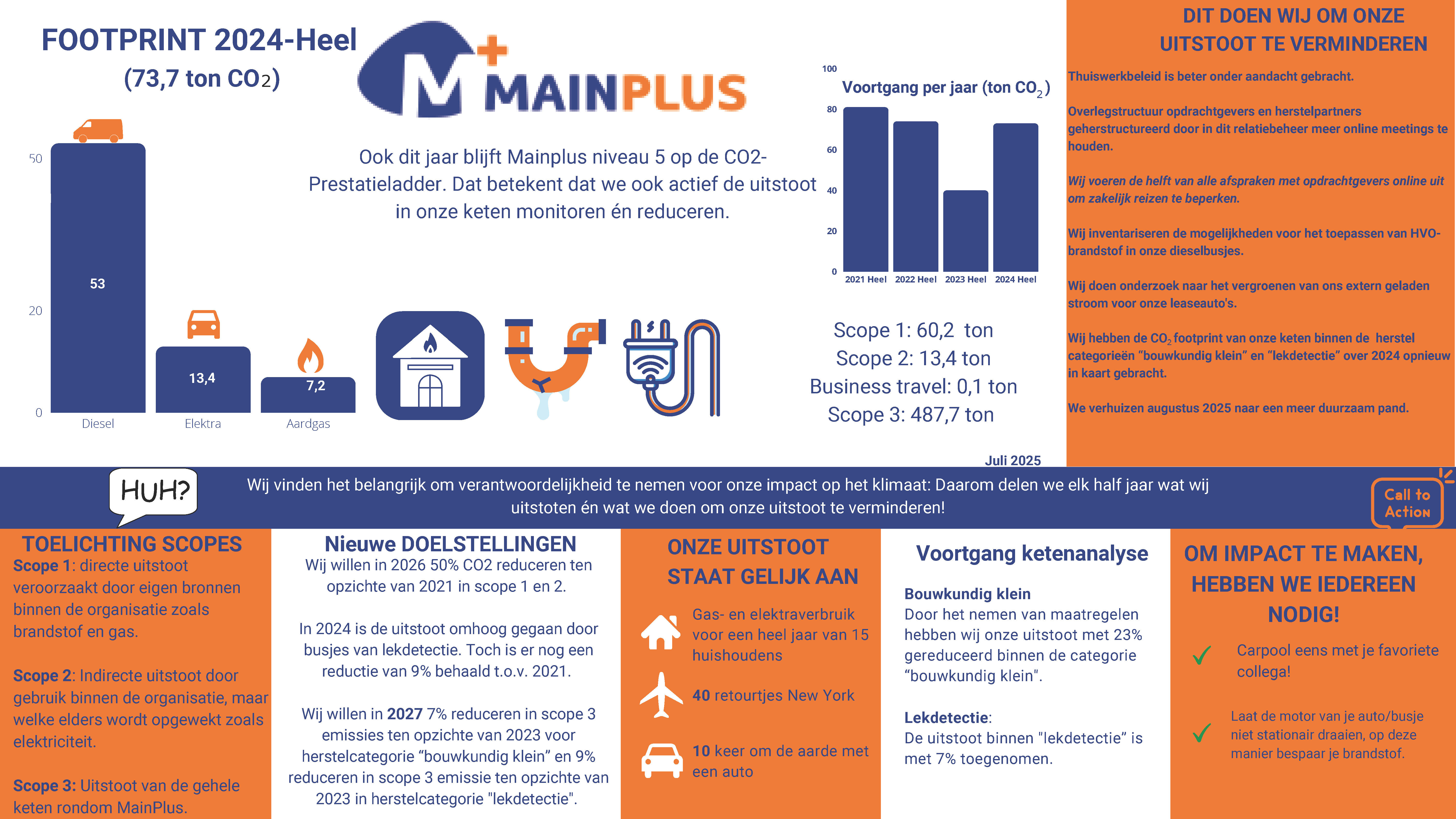 mainplus-infographic-2024-heel